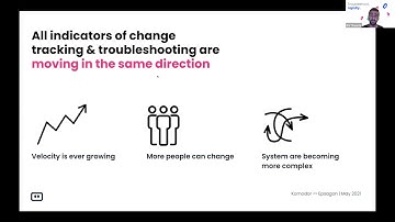 [Webinar] Observability and Resilience in Microservice Environments with Komodor & Epsagon