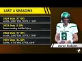 Cleveland Browns Rumors On Signing Aaron Rodgers In NFL Free Agency