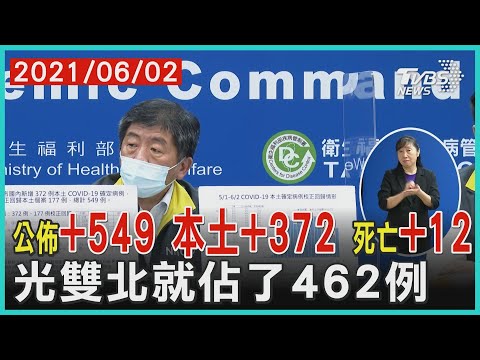 公佈+549 本土+372 死亡+12 光雙北就佔了462例【TVBS新聞精華】20210602