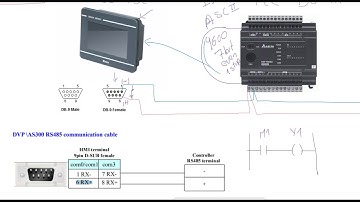 PARTE 15 TALLER HMI KINCO MÁS PLC  DELTA CONEXIÓN MODBUS RS 485