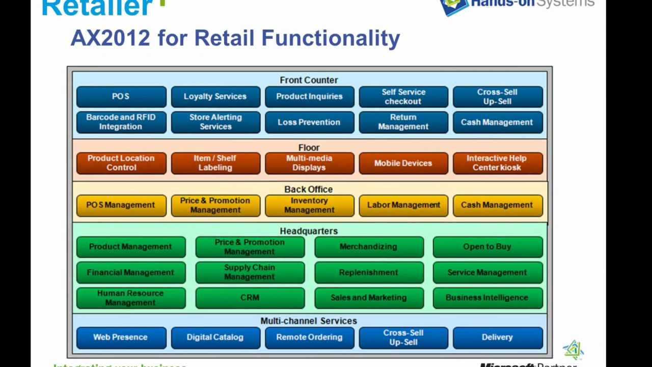 Erp case study