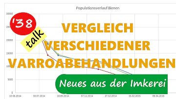 Welche Varroabehandlung ist die beste?