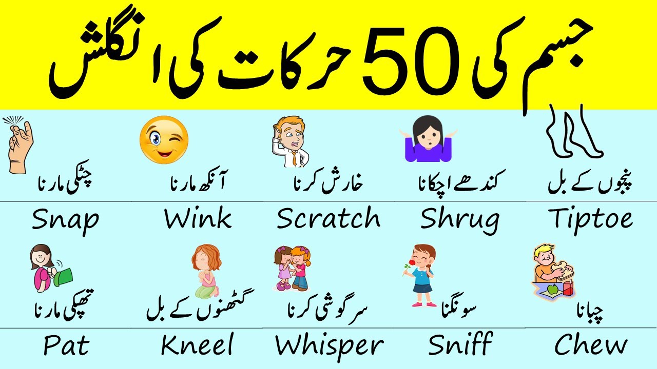 50-body-movements-and-actions-vocabulary-in-english-with-urdu-meanings