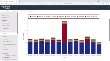Navigation Overview (Azure) - VMware Aria Cost powered by CloudHealth