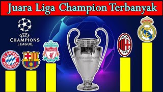 Pemenang Liga Champions UEFA Terbanyak Sejak Tahun 1955 s/d 2019