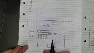 3.1 Practical investigation AS91521-Processing the data