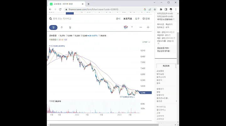 030610교보증권 주가 전망 및 차트 분석