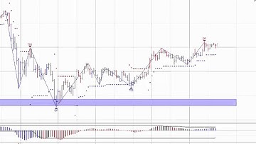 MTPredictor DP Buy at the low of the Day on the ES