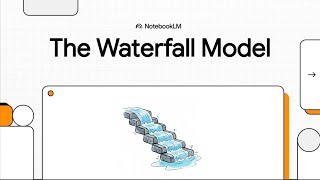 Software Engg. - Waterfall Model 