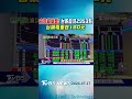 史詩級崩盤! 台股血洗2953點 台積電重挫180元｜TVBS新聞 @TVBSNEWS01