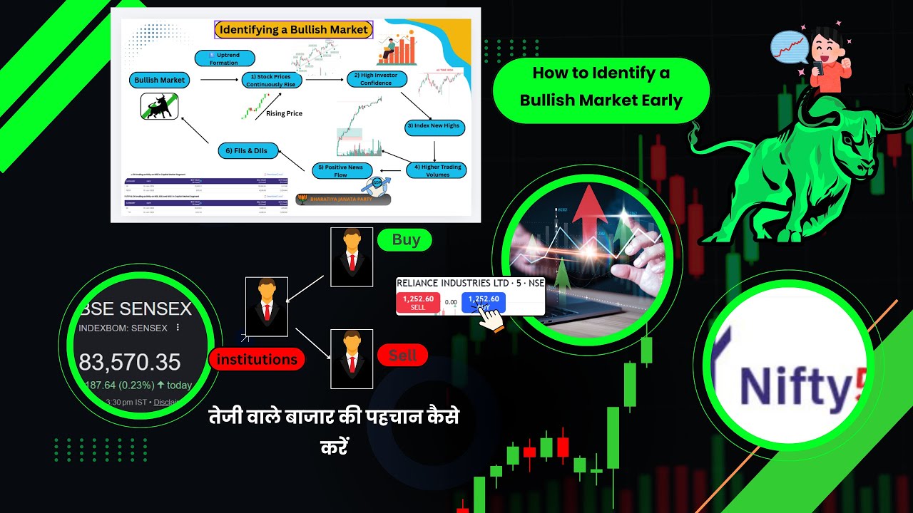 Identifying Bull Markets: Key Signals Every Trader Should Know
