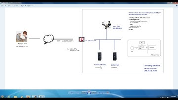 SecOpsTools - F5 LTM-APM - Publish OWA (Outlook Web Access) with Single Sign On (SSO) enabled Part 1