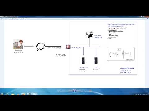 SecOpsTools - F5 LTM-APM - Publish OWA (Outlook Web Access) with Single Sign On (SSO) enabled Part 1