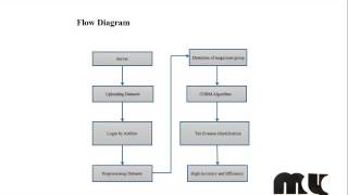 Mining Suspicious Tax Evasion Groups in Big Data | Final Year Projects 2016 - 2017