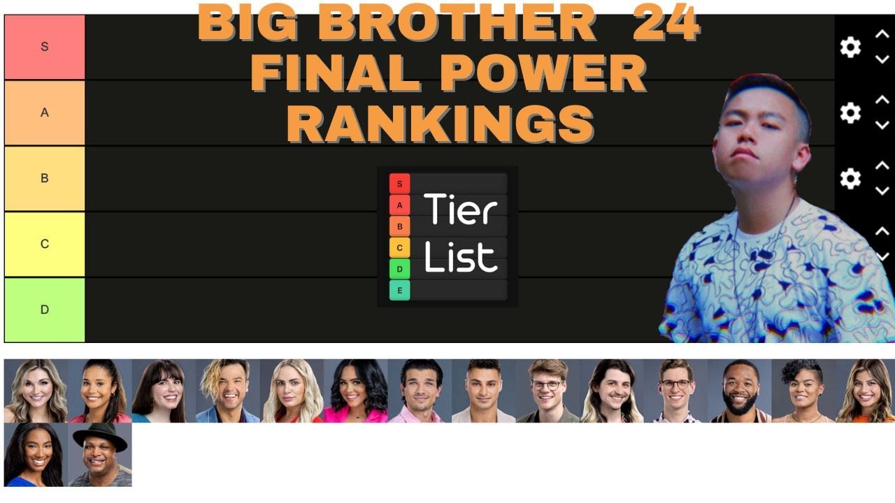 Big Brother 24: FINAL GAMEPLAY Power Rankings