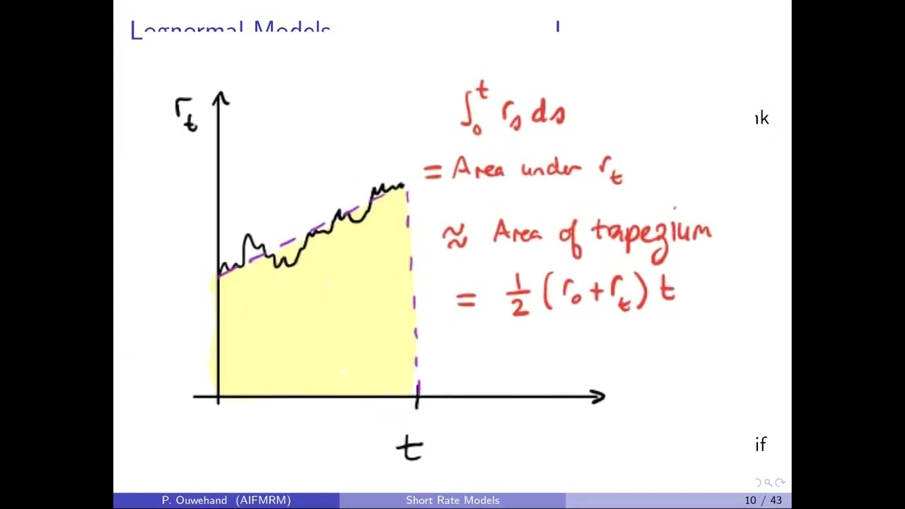 Short Rate Modelling 2