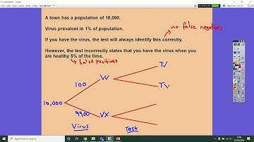 The Base Rate Fallacy