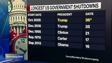 US Government Shutdown Becomes Longest in History