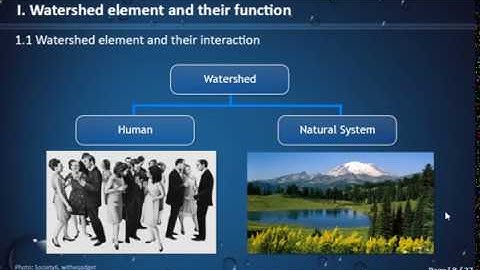 Lesson 02 Basic of Watershed Management, By Ms. Lakena, GRU, ITC