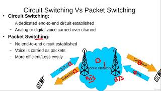 Circuit Switching Vs Packet Switching