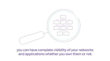 Complete visibility with ThousandEyes and BT: No more blind spots