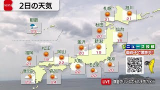 5月2日の天気