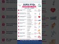 SGPGI PYQs | MCQ Practice Series #sgpgi #sgpgiexam #nursingnotes #nursing #sgpginursingofficer