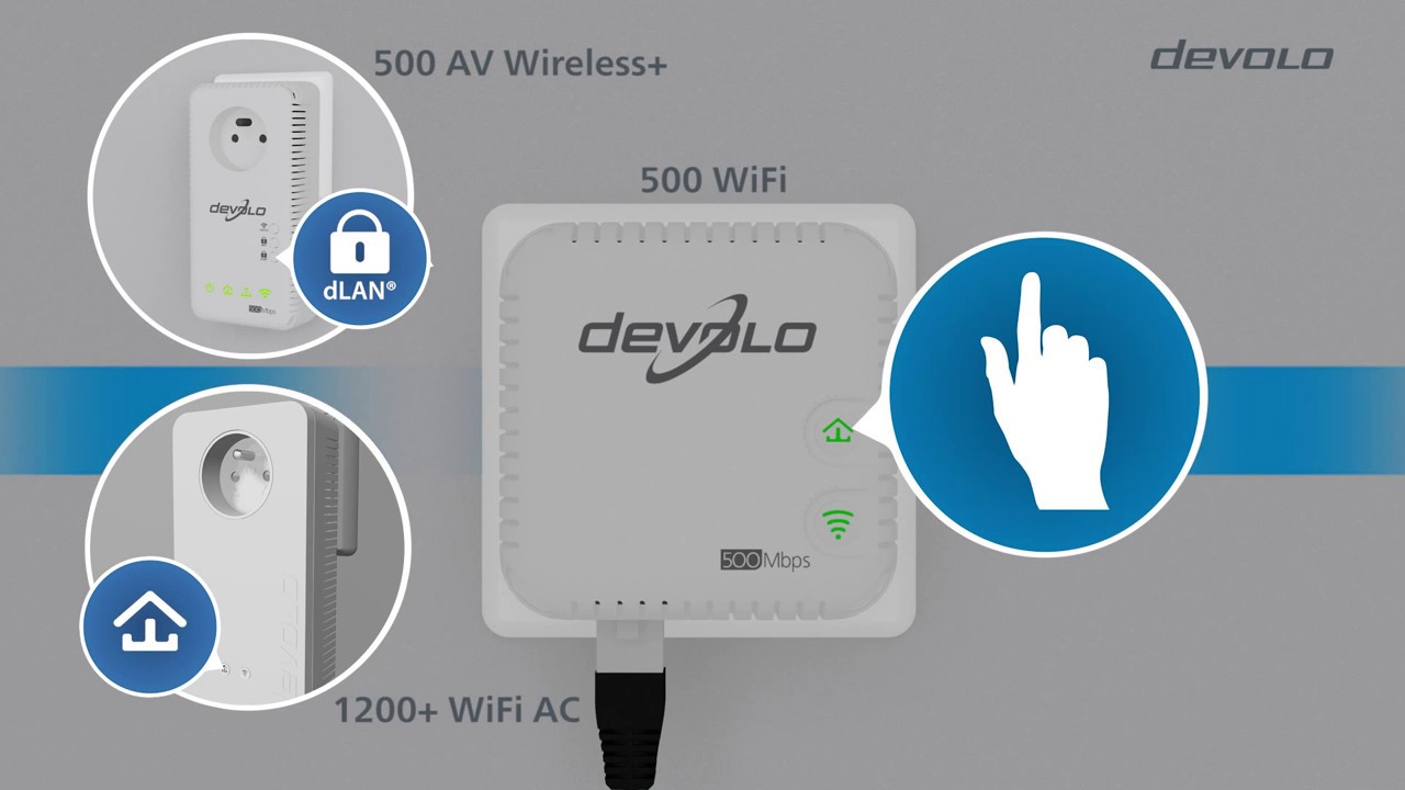 Test pack CPL Devolo dLAN 1200+ WiFi ac