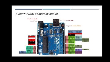 Emertxe IOT Internship oral video presentation