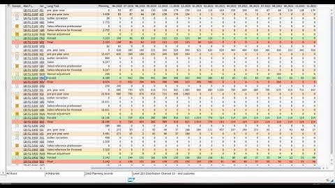 EN - GIB Suite, Demand Planning in SAP