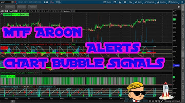 MTF AROON , TTM SQUEEZE FOR FINDING TRENDS BEFORE THEY HAPPEN