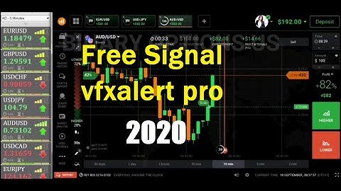 Free Download 2020 ✅✅✅ ➡️ How To Use VfxAlert Signal On IQ Option  ➡️ Free signal For Trading