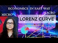  Larenge curve # diagram # # Economics  sapeksha  poverty  # relative poverty #  ll BY P R SINGH 