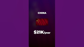 How Much do Web Developers EARN Across the World?