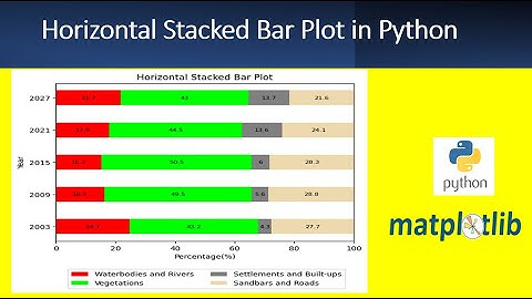 Python Tutorial: Horizontal Stacked Bar Plot