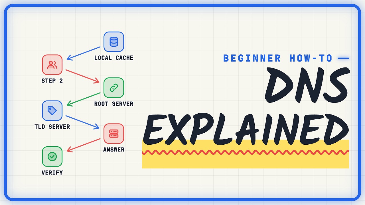 Diagram of a DNS lookup for example.com moving from cache to resolver, root, TLD and authoritative server