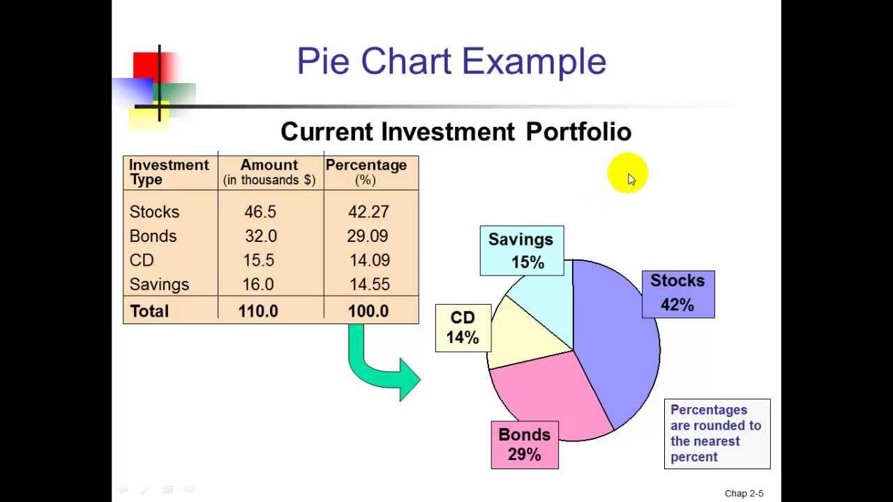 data presentation in tables