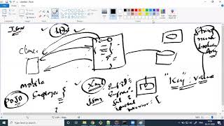 Famous Session-45-Selenium - Integration of Extent Report , Parsing JSON File Net Worth