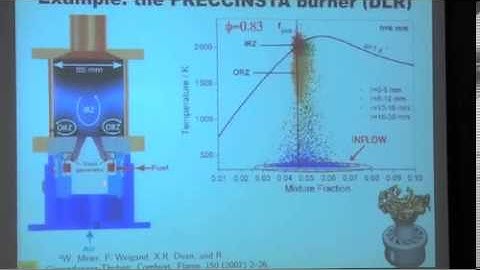 CEFRC Computational Turbulent Combustion Day 2 Part 1