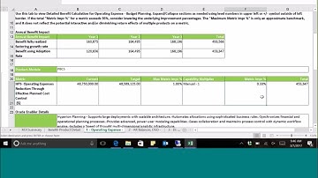 Cost-Benefit Analysis for ERP Implementations