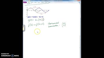 Transformations of the sine function -explored and explained