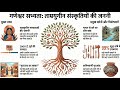 गणेश्वर सभ्यता: ताम्रयुगीन संस्कृतियों की जननी | Rajasthan History | REET RAS CET