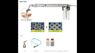 (Newmediro Dentalo)  Microetcher II A   Sandblaster  마이크로에쳐II A /샌드블라스터   Danville