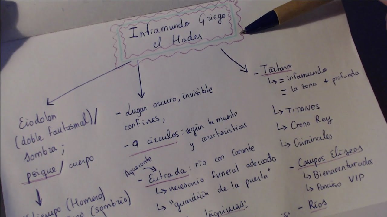 ASMR soft spoken. MITOLOGÍA GRIEGA: el HADES reino del inframundo