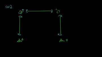 Slope Deflection Example 4: Part 1