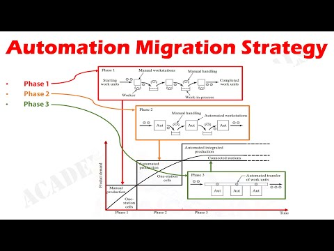 Video: Ce este AutomaticMigrations Enabled?