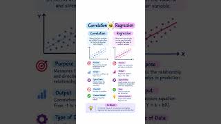 📊 Correlation vs Regression — Know the Difference!