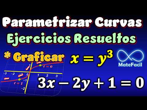 How to parameterize - SOLVED EXERCISES - Parameterize curves and graph them