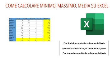 Come calcolare il minimo, masssimo, media con Excel