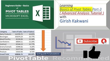Pivot Table Basics Part-3 | Advance Analysis in Pivot Tables | Percentage Column | Sorting | Top N